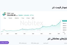 خرید تتر از نوبیتکس