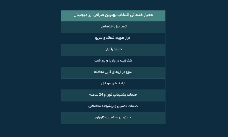 معیار خدماتی