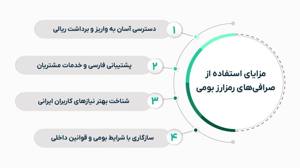 مزایای استفاده از صرافی رمز ارز بومی