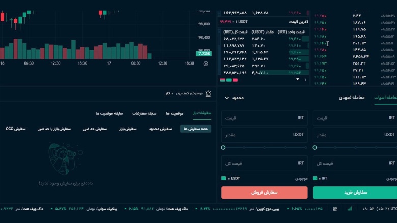 معامله اسپات